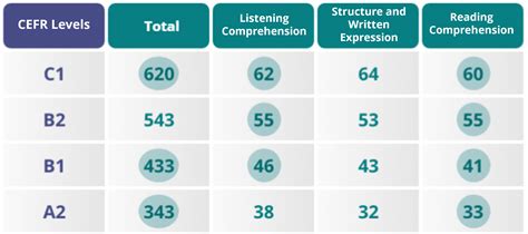 toefl scoring guide